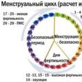 Πώς να υπολογίσετε τον εμμηνορροϊκό σας κύκλο (Αριθμομηχανή)