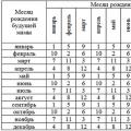 Метод Будянских: калькулятор, описание