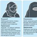 Por que as mulheres muçulmanas usam lenço na cabeça?